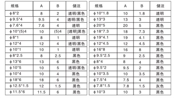 1094 锥形脚垫说明2