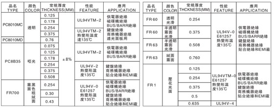 1122 绝缘性材料