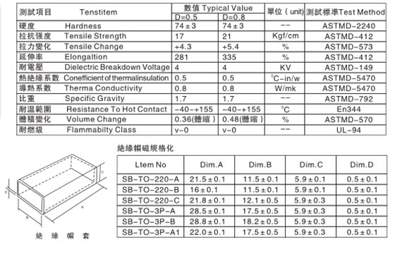 1123 矽胶帽套说明