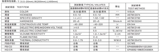 1125 导热软性硅胶说明