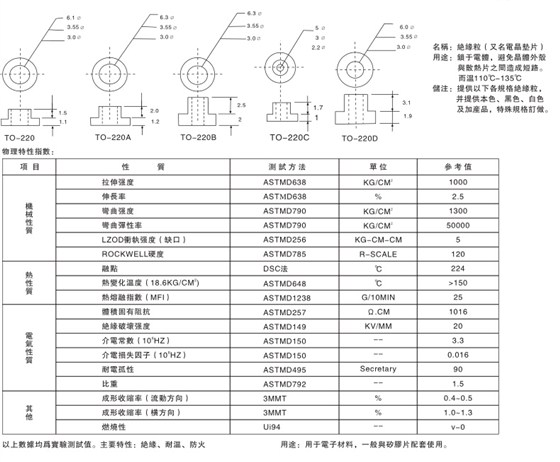 1128 绝缘粒说明2