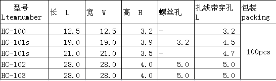 HC-101表格