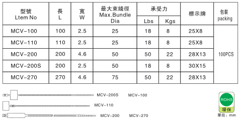 1003 扎带说明