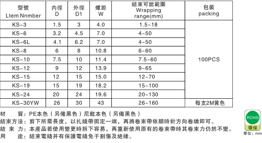 1007 结束带说明