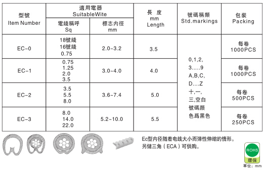 1010 配线说明