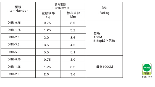 1012 胶管说明