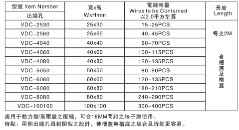 1014 配线槽说明