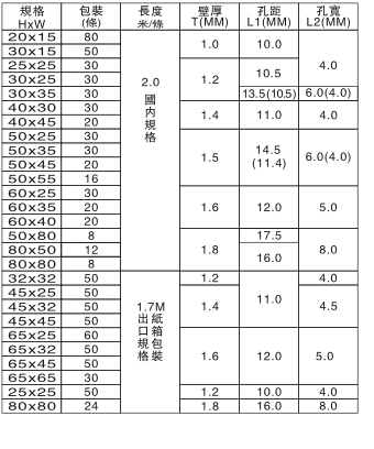 1015 绝缘配线槽说明