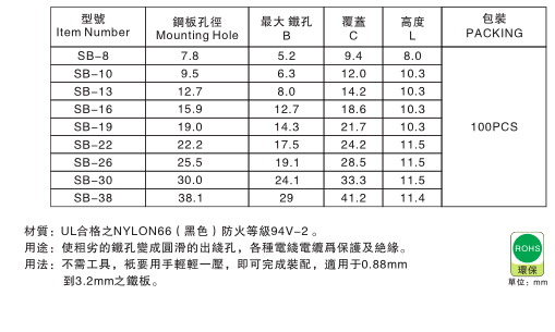 1034 护线套说明1