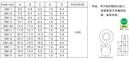 1035 橡胶线环说明1