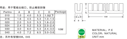 1043 活用护线套说明