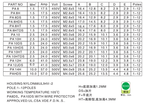 1044 端子台说明1