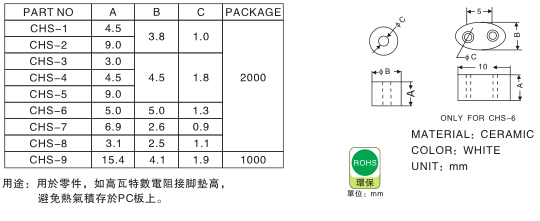 1046 陶瓷垫片说明