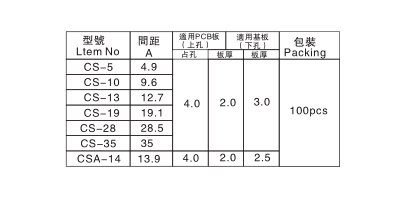 1049 隔离柱说明2