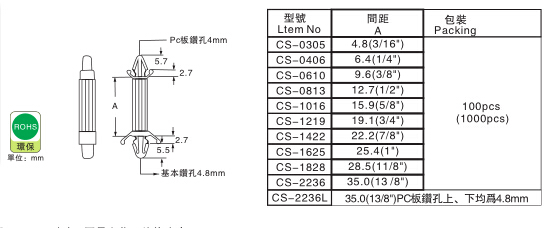 1054 PC板间隔离柱说明