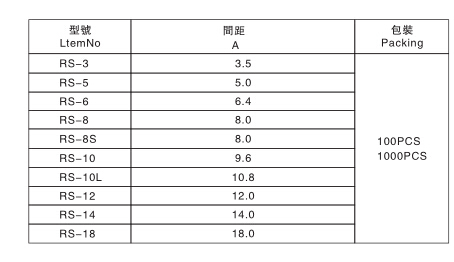 1055 平底隔离柱说明1