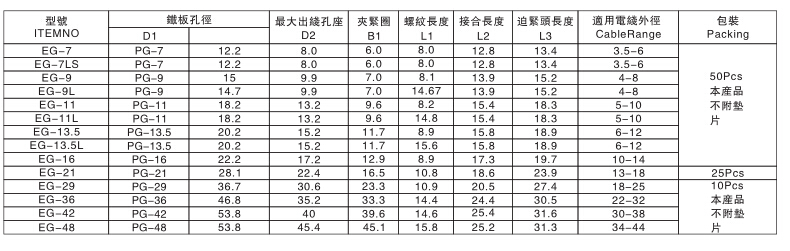 1090 外迫式电缆固定头说明2