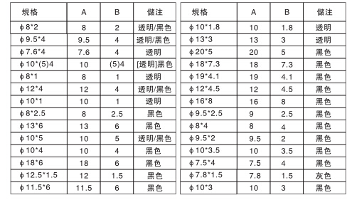 1094 锥形脚垫说明2