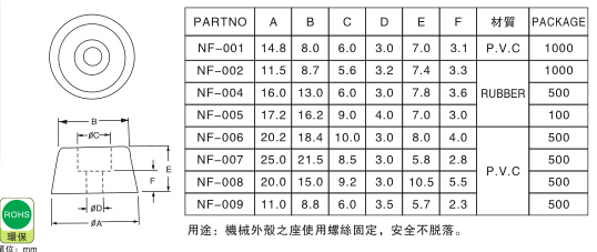 1096 脚垫说明