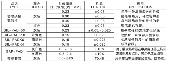 1124 绝缘导热材料系列说明