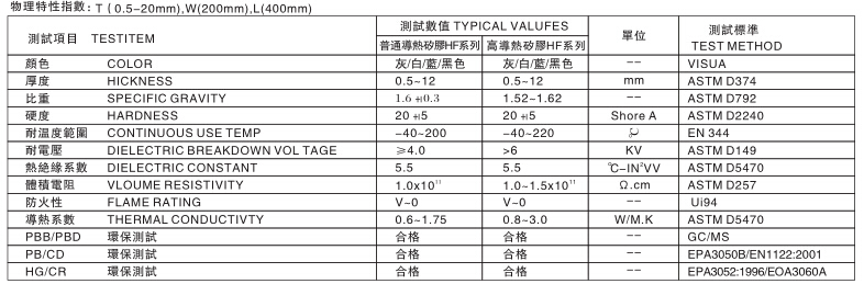 1125 导热软性硅胶说明