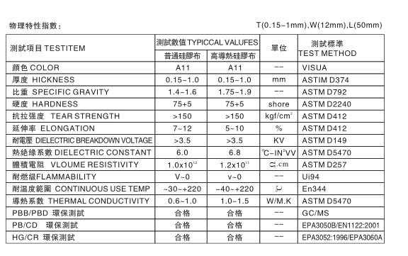 1126 普通高导热矽胶布说明